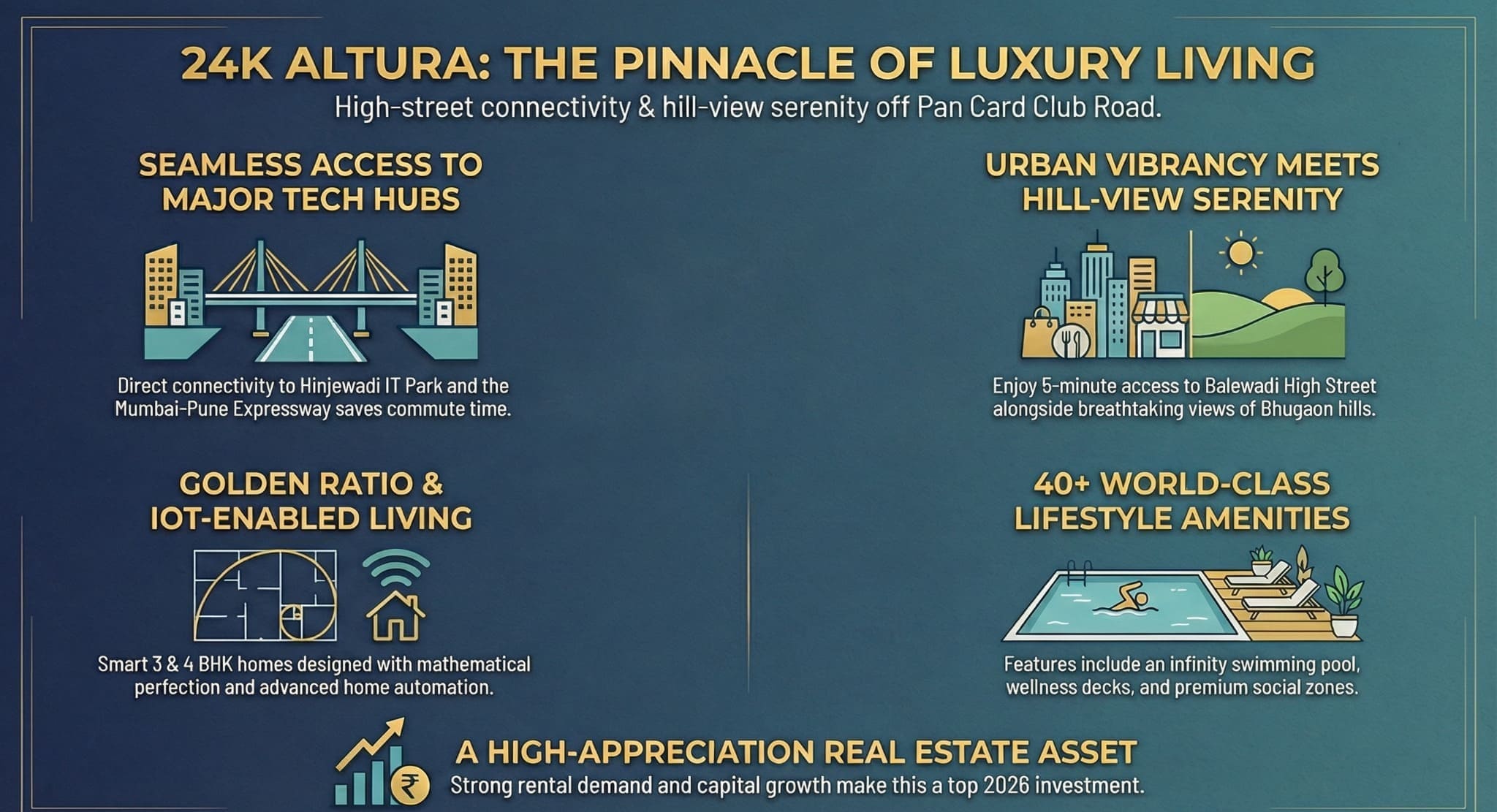 24K Altura Pune infographic featuring luxury 3 and 4 BHK homes near Baner and Balewadi, Hinjewadi IT Park connectivity, IoT-enabled living, 40+ amenities, and high appreciation real estate investment.